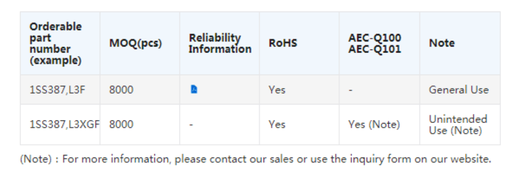 XG means  Automotive grade.png